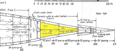 Cargo Holds Map