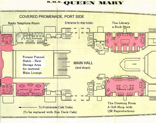 Possible future layout